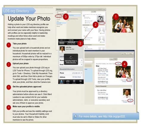 Online Ward Directory with Photos .